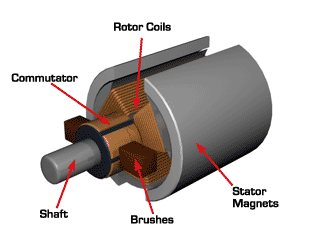 DC motors advantages and disadvantages over AC motors?