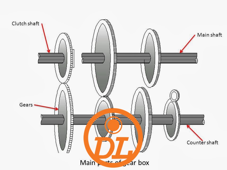 What is Gear Box? What are Main Components of Gear Box?